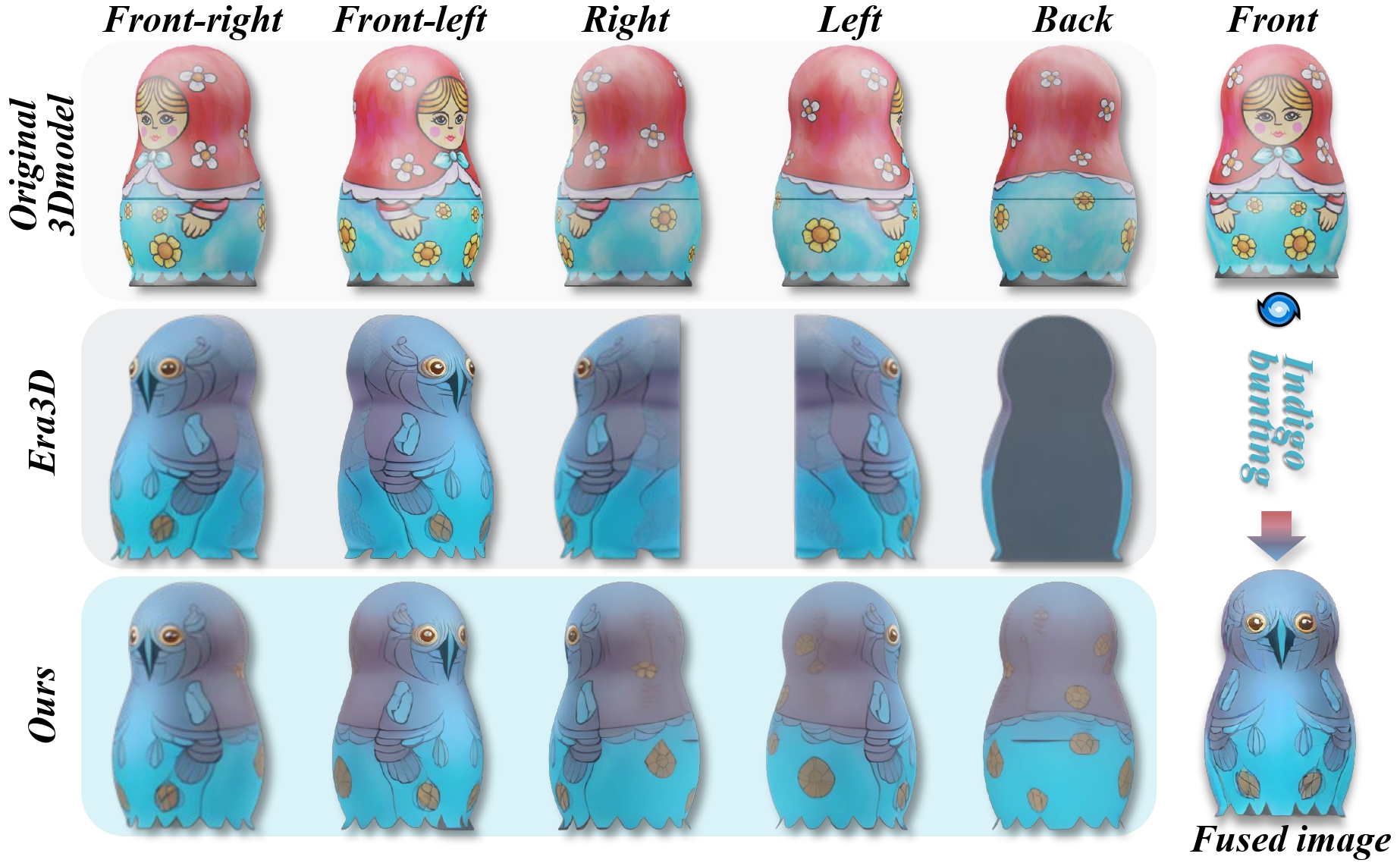 Breed mixing results